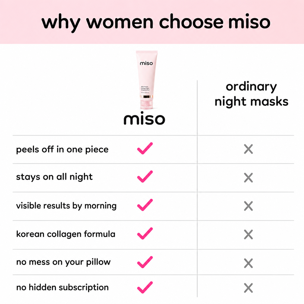 Miso Korean Collagen Night Wrapping Mask